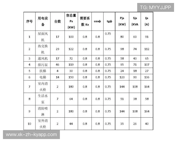 RNG引入新一代训练负荷监测设备，训练负荷参数